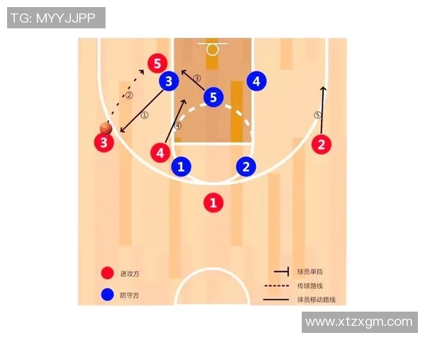 北京篮球队防守反击战术分析及其成效评估