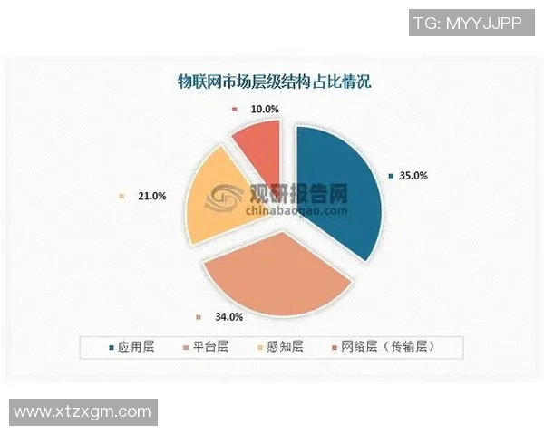 数据分析揭示WE团队状态表现的关键因素与未来发展趋势
